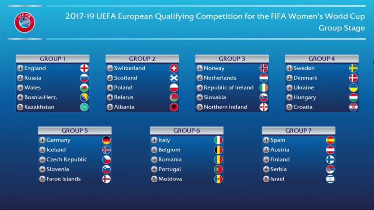 Tableau Barrage Coupe Du Monde 2022 Esam Solidarity